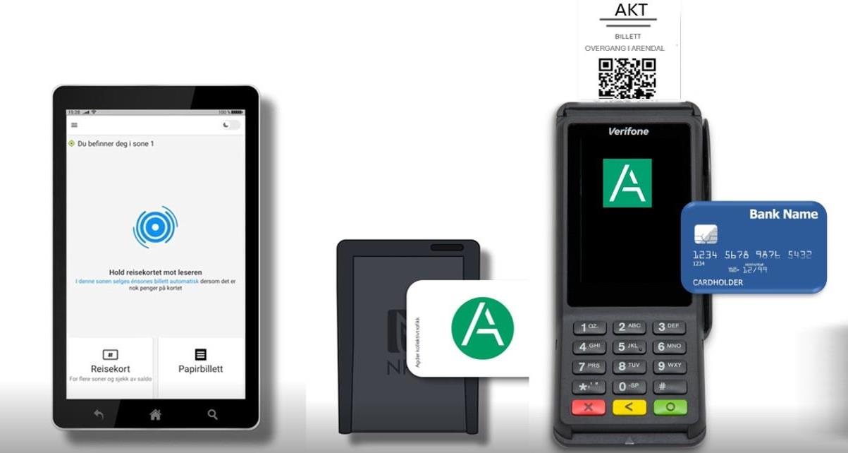 illustrasjonsbilde av nytt billettutstyr om bord i bussene